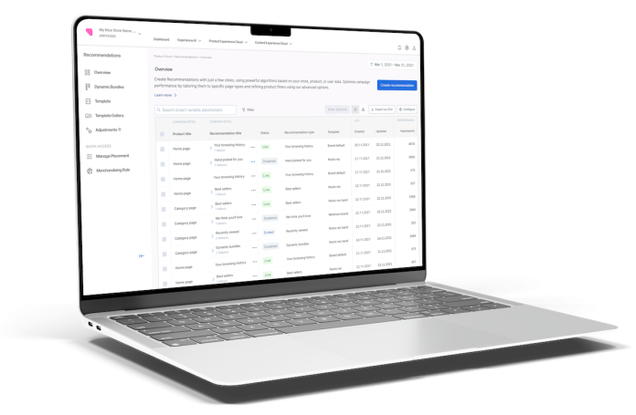 ecommerce personalization