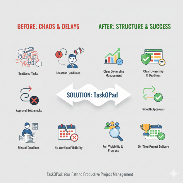 IT task management software
